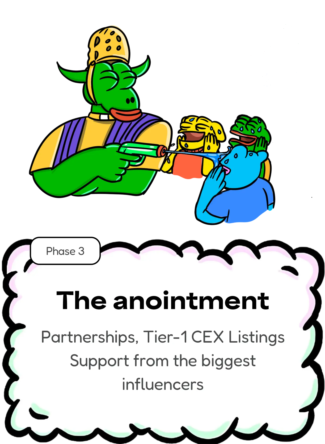 The anointment